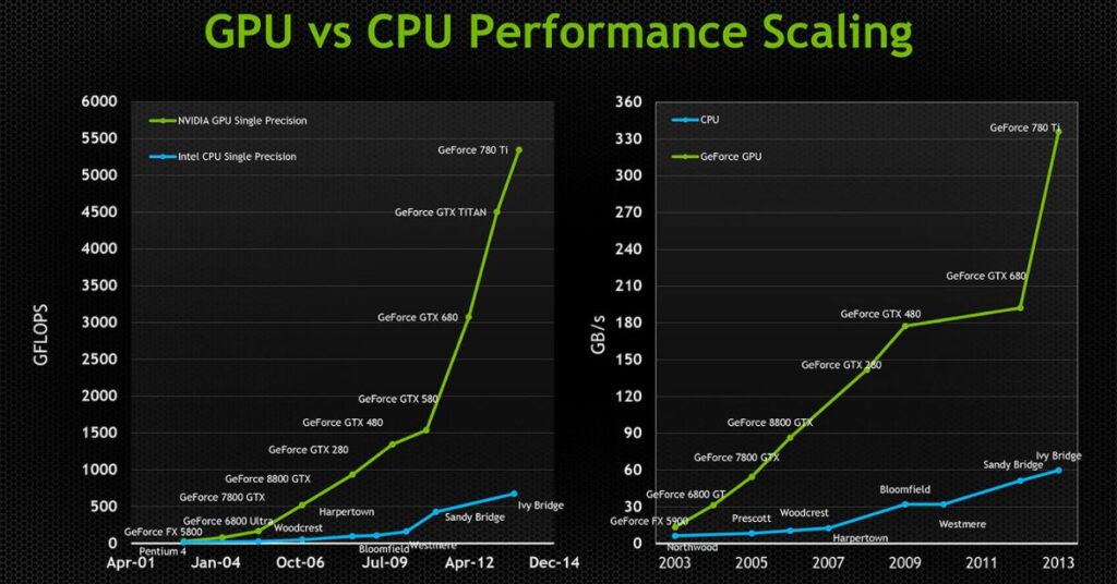 how-much-heat-is-unsafe-for-your-gpu