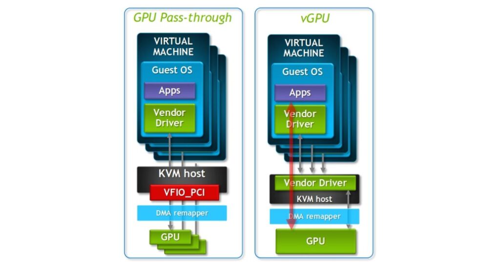 gpu-pass-through-for-power-users